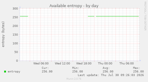 Available entropy