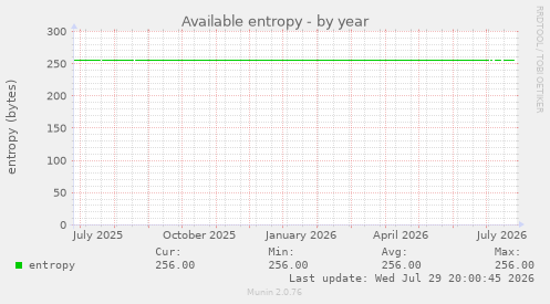 Available entropy