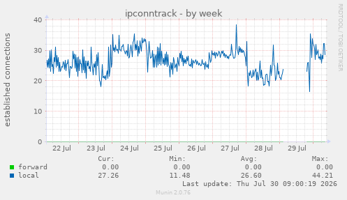 ipconntrack
