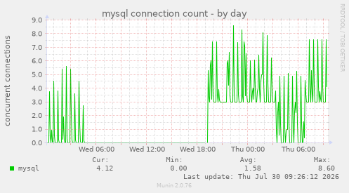 mysql connection count