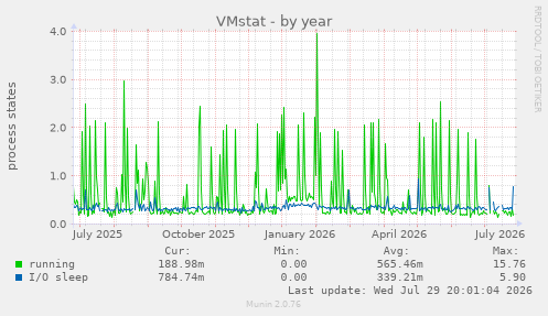VMstat