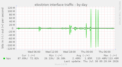 elostirion interface traffic