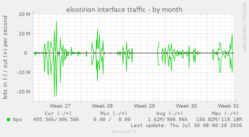 elostirion interface traffic