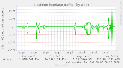 elostirion interface traffic