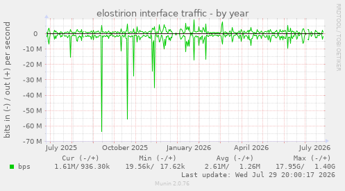 elostirion interface traffic