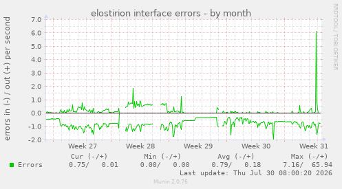 elostirion interface errors