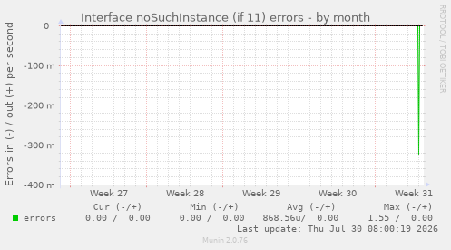 Interface noSuchInstance (if 11) errors