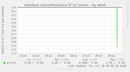 Interface noSuchInstance (if 11) errors