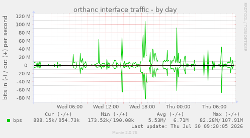 orthanc interface traffic