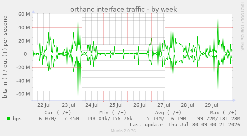 orthanc interface traffic