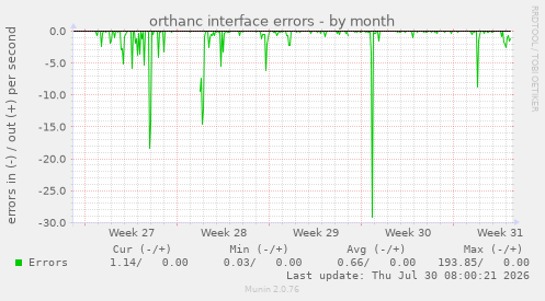 orthanc interface errors