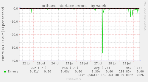 orthanc interface errors