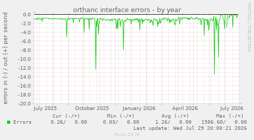 orthanc interface errors