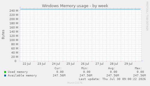 Windows Memory usage
