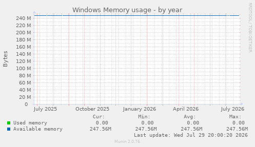 Windows Memory usage