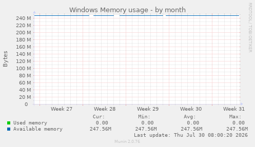 Windows Memory usage
